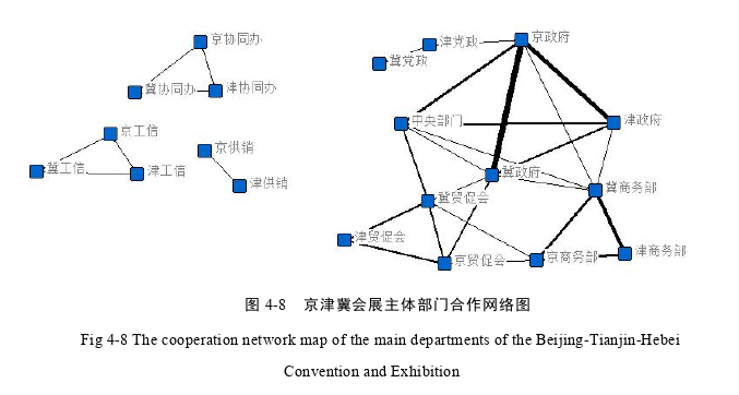 会展论文参考