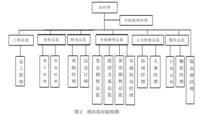 酒店管理论文参考