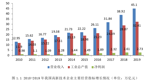 企业管理论文参考