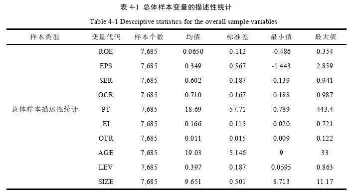 企业社会责任论文参考