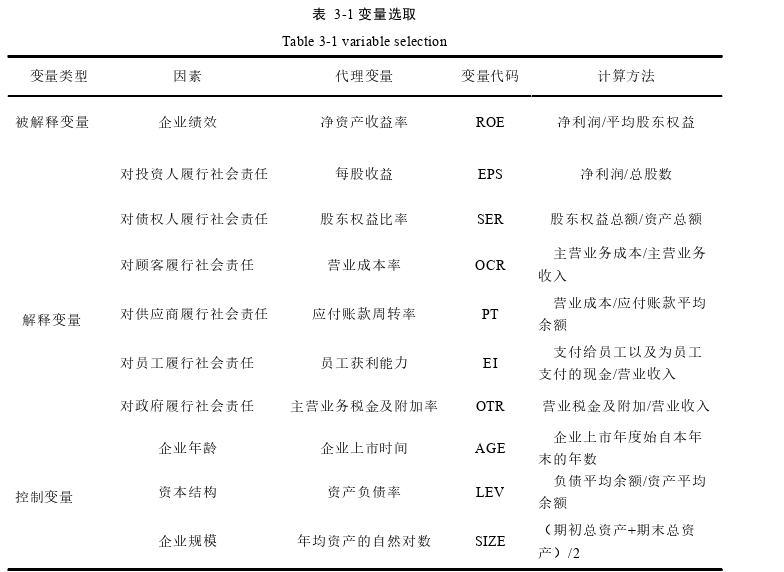 企业社会责任论文怎么写