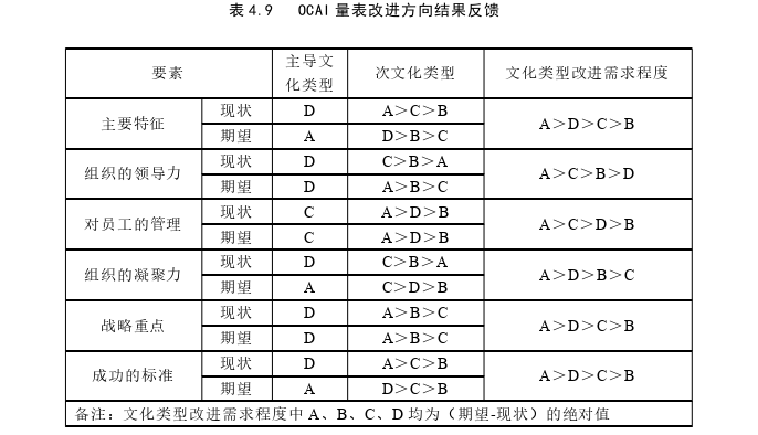 企业文化论文参考