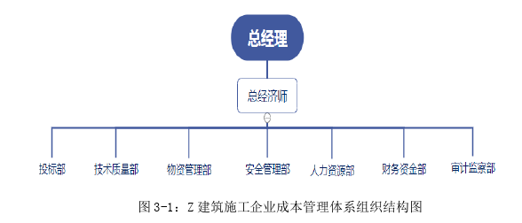 企业问题研究论文怎么写