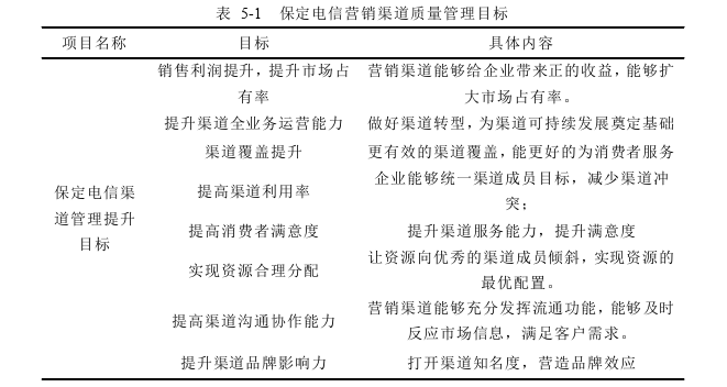 渠道管理论文参考