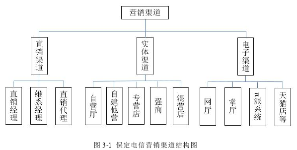 渠道管理论文怎么写