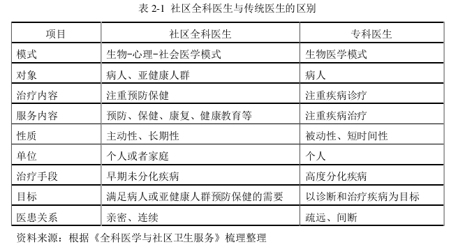 社区管理论文参考