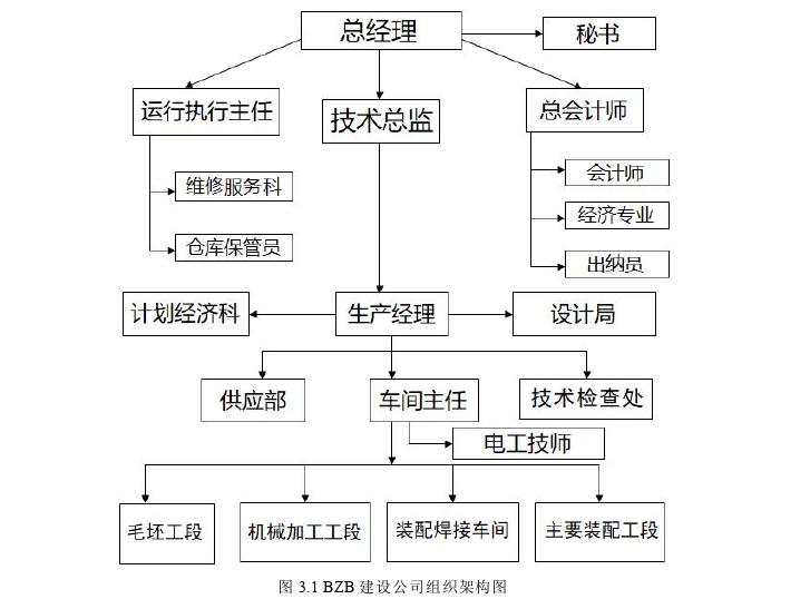 生产管理论文参考