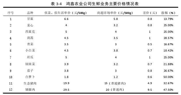 市场营销论文参考