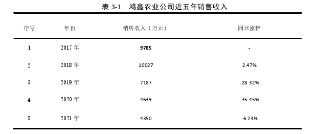 市场营销论文怎么写