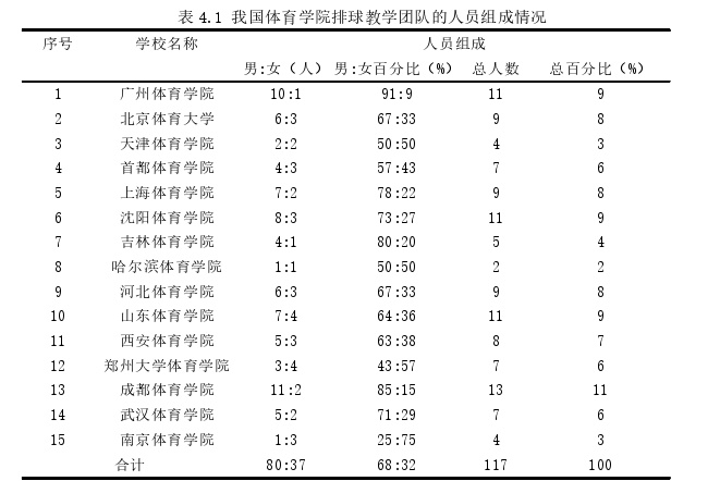 团队管理论文参考