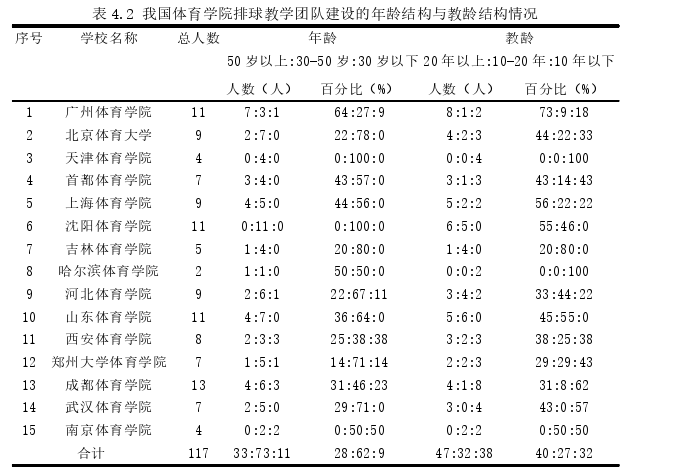 团队管理论文怎么写