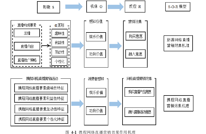 网络营销论文参考