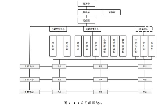 物业管理论文怎么写