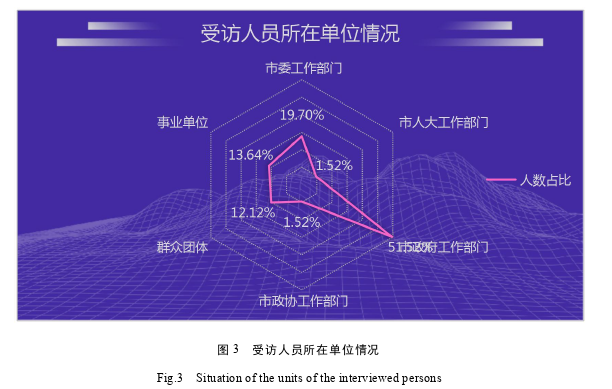 信息管理论文怎么写