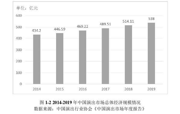 运营管理论文怎么写