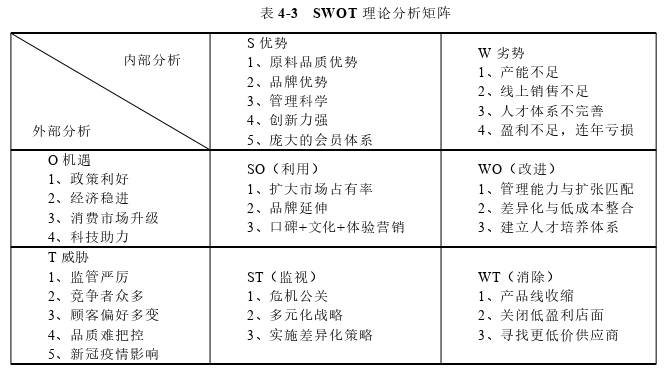 战略管理论文参考