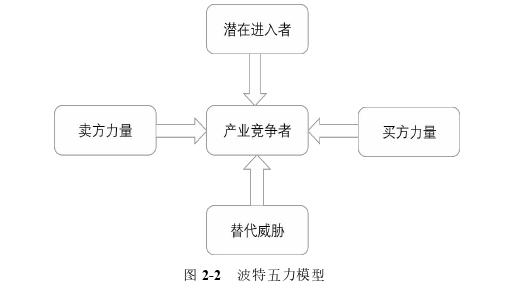 战略管理论文怎么写