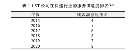 质量管理论文参考