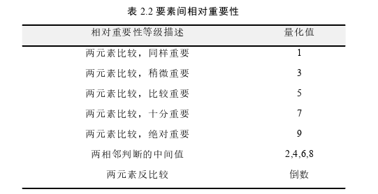 质量管理论文怎么写