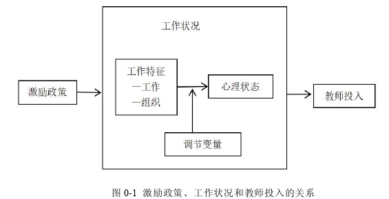 组织行为学论文参考