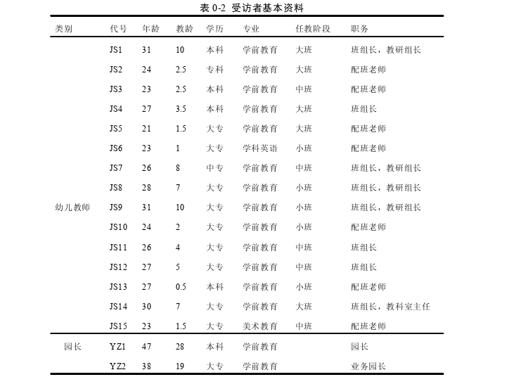 组织行为学论文怎么写