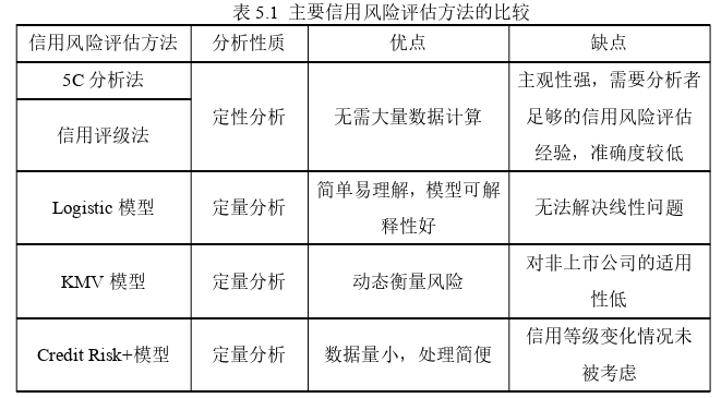 物流供应链论文参考