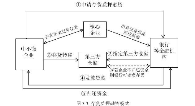 物流供应链论文怎么写