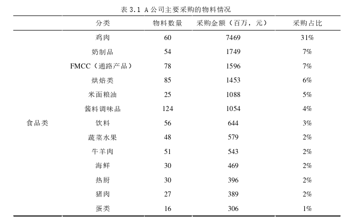 采购论文怎么写