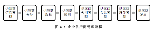 供应链论文参考