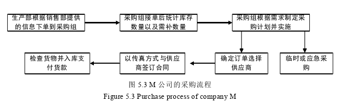 物流管理论文参考