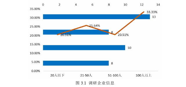 物流管理论文怎么写