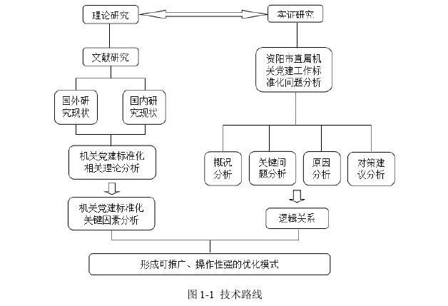 党建论文参考