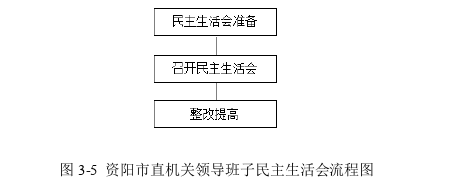 党建论文怎么写