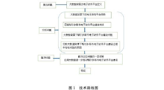 电子政务论文参考