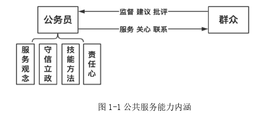 公务员论文参考