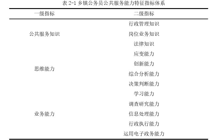 公务员论文怎么写