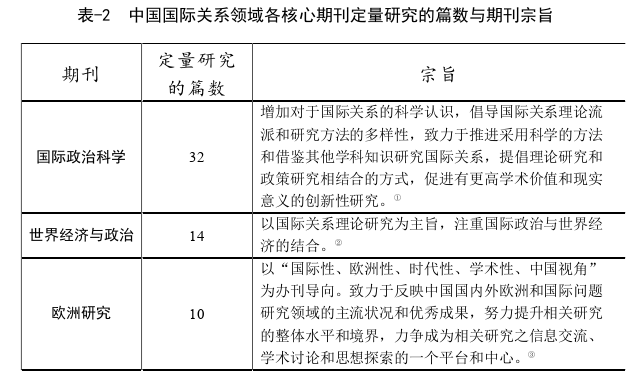 国际关系论文参考