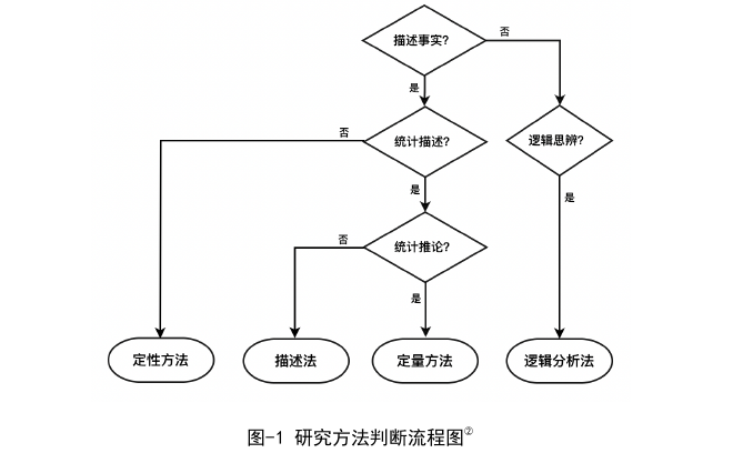 国际关系论文怎么写