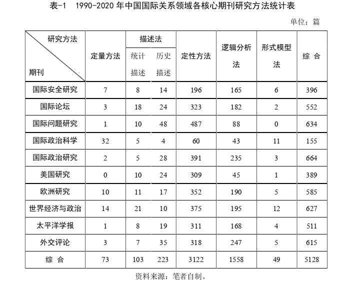 国际关系论文怎么写