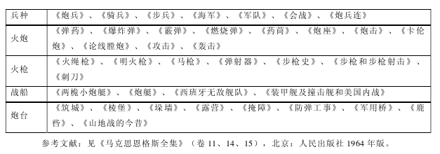 军事理论论文怎么写