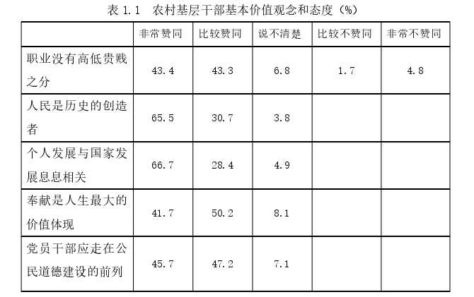 马克思主义论文参考