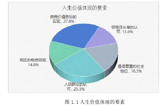 马克思主义论文怎么写