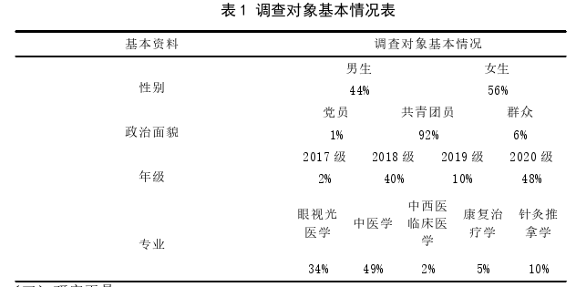 社会主义论文参考