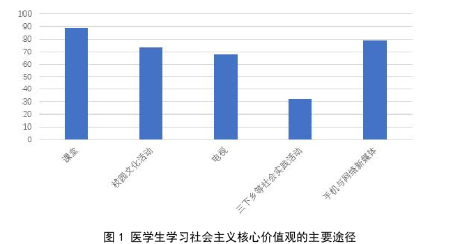 社会主义论文怎么写