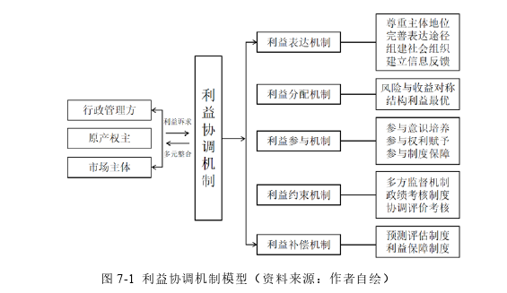 行政管理论文参考