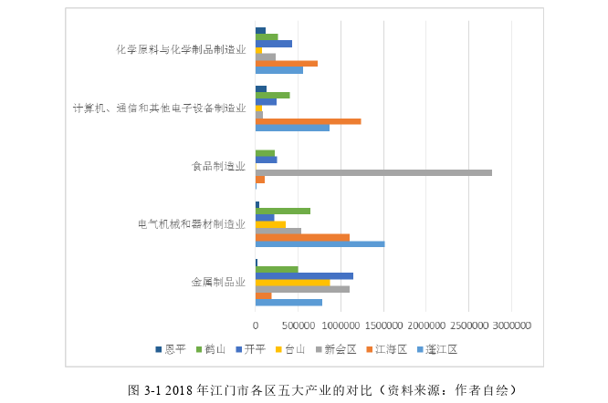 行政管理论文怎么写