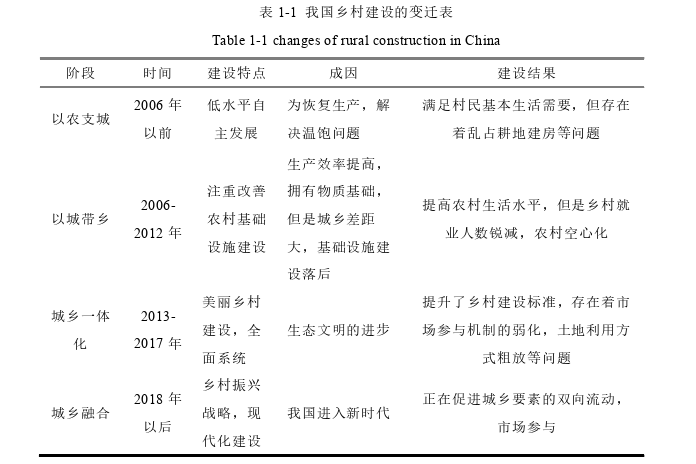 资源环境与城乡规划管理论文怎么写