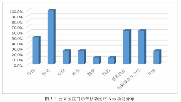 医院管理论文怎么写