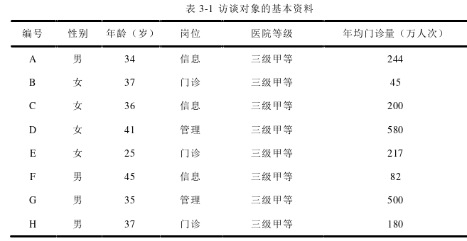 医院管理论文参考