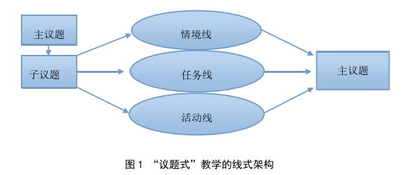 教育教学论文怎么写